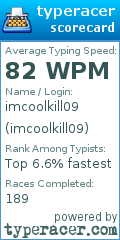 Scorecard for user imcoolkill09