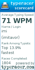 Scorecard for user imitavor