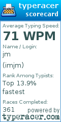 Scorecard for user imjm