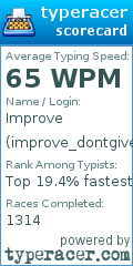 Scorecard for user improve_dontgiveup
