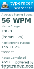 Scorecard for user imran012x