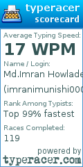 Scorecard for user imranimunishi0007