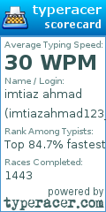 Scorecard for user imtiazahmad123_