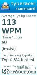 Scorecard for user imvixi