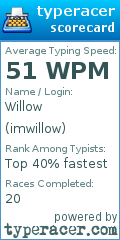 Scorecard for user imwillow