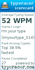 Scorecard for user imyourtype_014