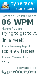 Scorecard for user in_a_week