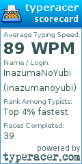 Scorecard for user inazumanoyubi