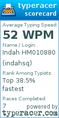 Scorecard for user indahsq