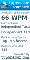 Scorecard for user independent_tarantula