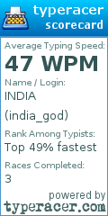 Scorecard for user india_god
