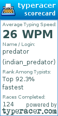 Scorecard for user indian_predator