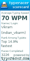 Scorecard for user indian_vikarm