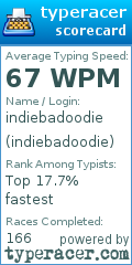 Scorecard for user indiebadoodie