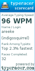 Scorecard for user indigosquirrel