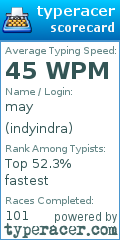 Scorecard for user indyindra