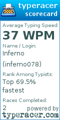Scorecard for user inferno078