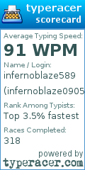 Scorecard for user infernoblaze0905