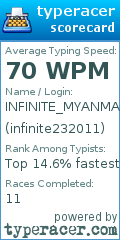 Scorecard for user infinite232011