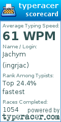 Scorecard for user ingrjac