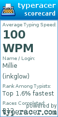 Scorecard for user inkglow