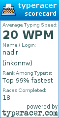 Scorecard for user inkonnw