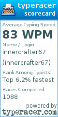 Scorecard for user innercrafter67