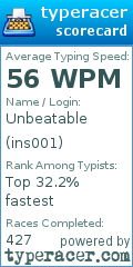Scorecard for user ins001