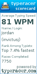 Scorecard for user invictusj