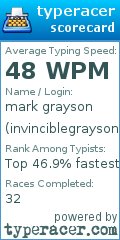 Scorecard for user invinciblegrayson