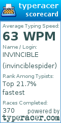 Scorecard for user invinciblespider