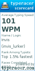 Scorecard for user invis_lurker