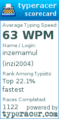 Scorecard for user inzi2004