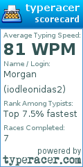 Scorecard for user iodleonidas2
