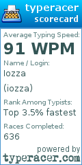 Scorecard for user iozza