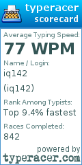 Scorecard for user iq142