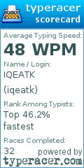 Scorecard for user iqeatk