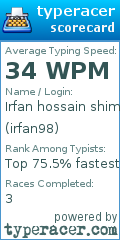 Scorecard for user irfan98