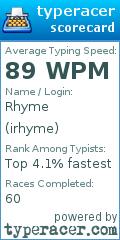 Scorecard for user irhyme