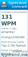 Scorecard for user irving1234028