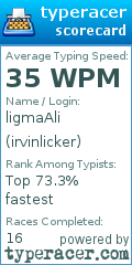 Scorecard for user irvinlicker