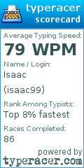 Scorecard for user isaac99