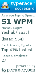 Scorecard for user isaac_564