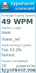 Scorecard for user isaac_iw