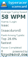 Scorecard for user isaacdurord