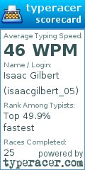 Scorecard for user isaacgilbert_05
