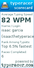 Scorecard for user isaacthetyperacer