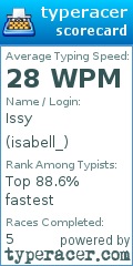 Scorecard for user isabell_