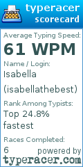 Scorecard for user isabellathebest