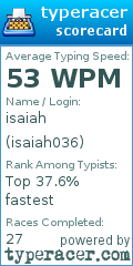 Scorecard for user isaiah036